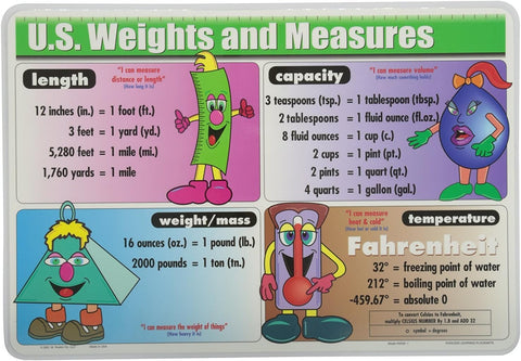 U.S. Weights & Measures Placemat