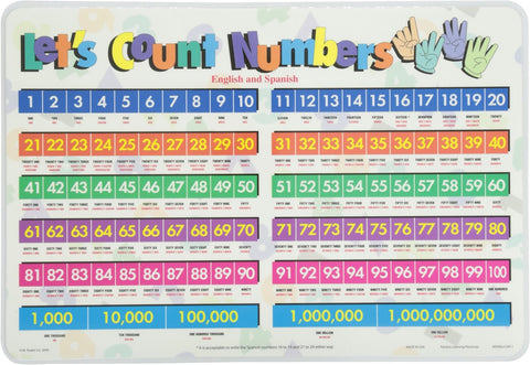 Counting Placemat