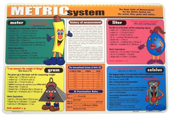 Metric System Placemat