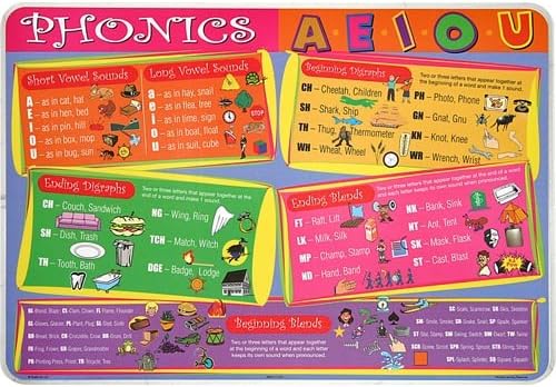 Phonics Placemat