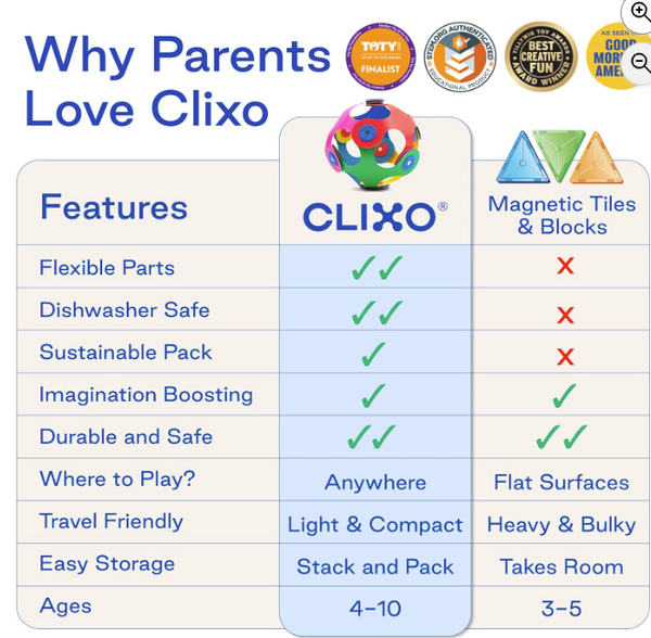 Clixo Mag.- ITSY 18pc Green/Blue