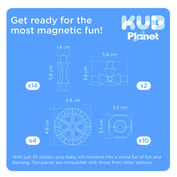 Magnetic Bldg-Primary Universe 30pc
