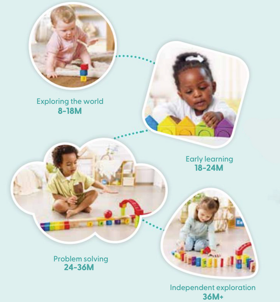 Grow-with-Me Blocks