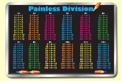 Division Placemats