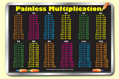 Multiplication Mat