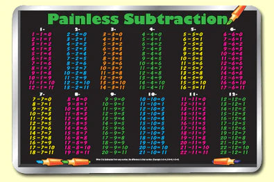 Subtraction Placemat
